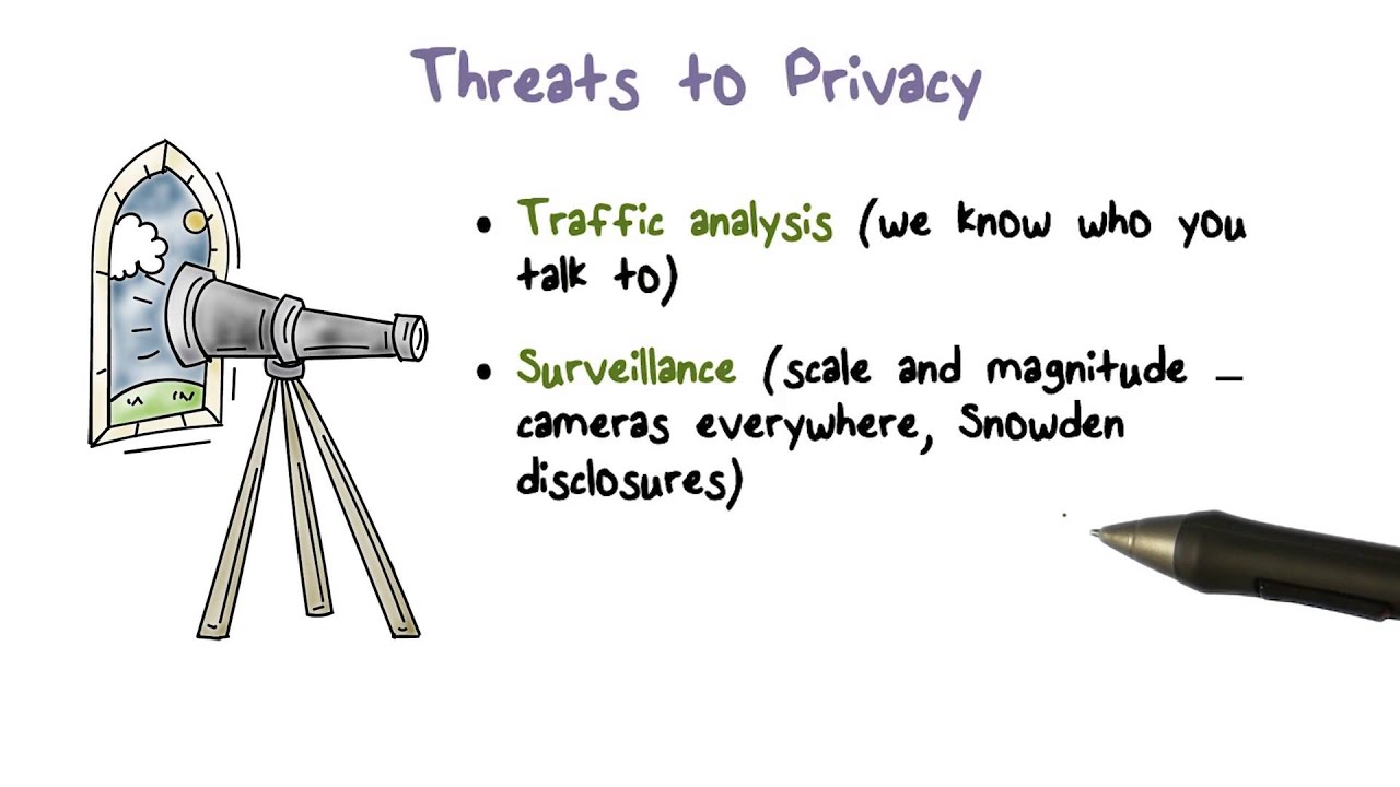 Threats to Privacy Pt 1