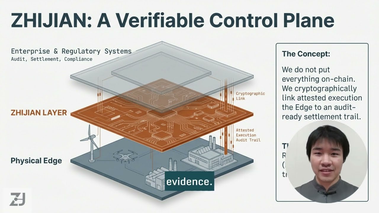 Welcome to ZHIJIAN: Verifiable Trust, Real-Time Orchestration