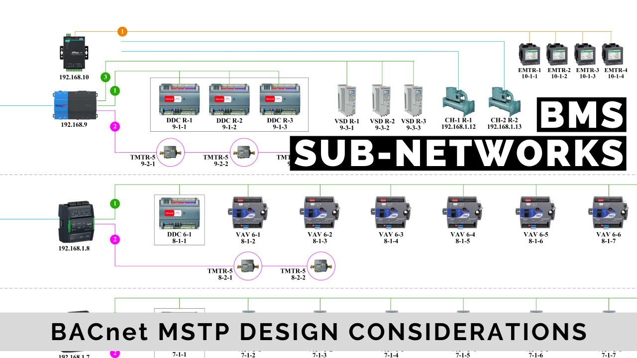 BMS Sub-Network Design Considerations