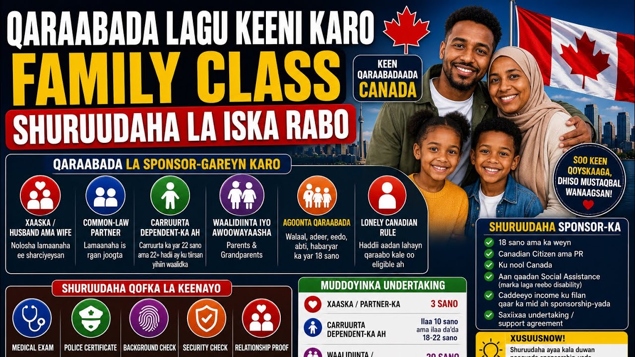 Qaraabada lagu keeni karo family class iyo shuruudaha la iska rabo