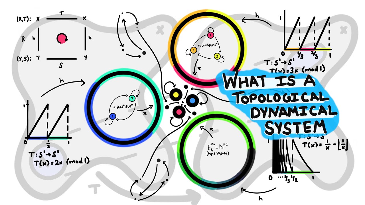 What is a topological dynamical system?  The doubling map and other basics.