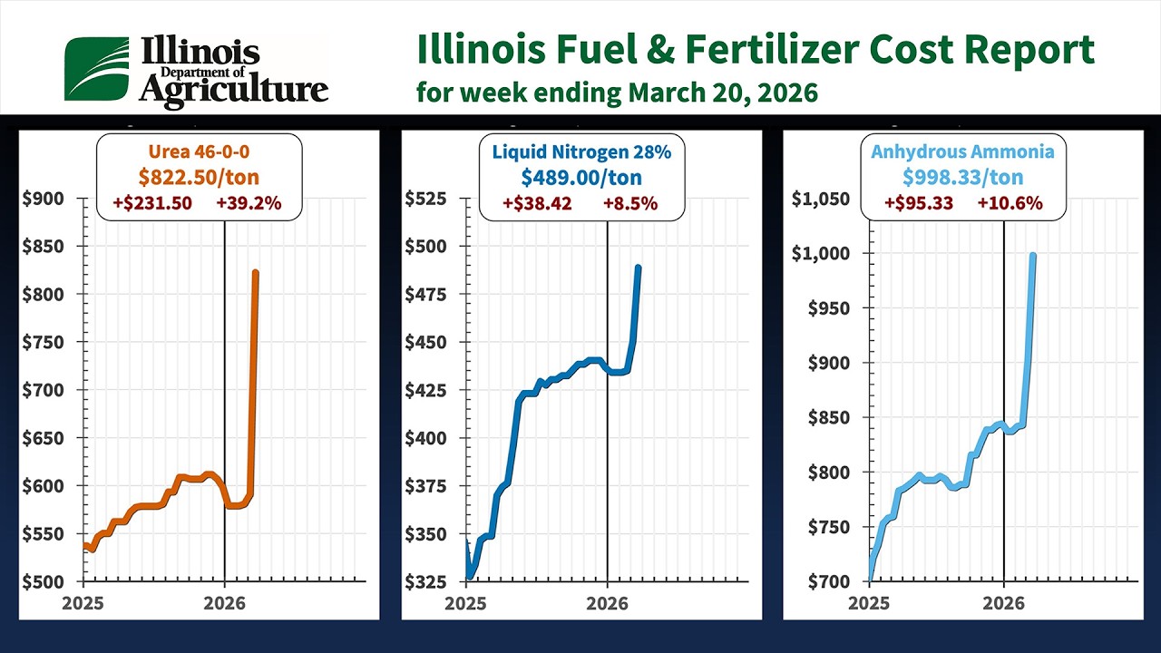 Illinois Fuel and Fertilizer Cost Report for March 20, 2026 - Full Edition