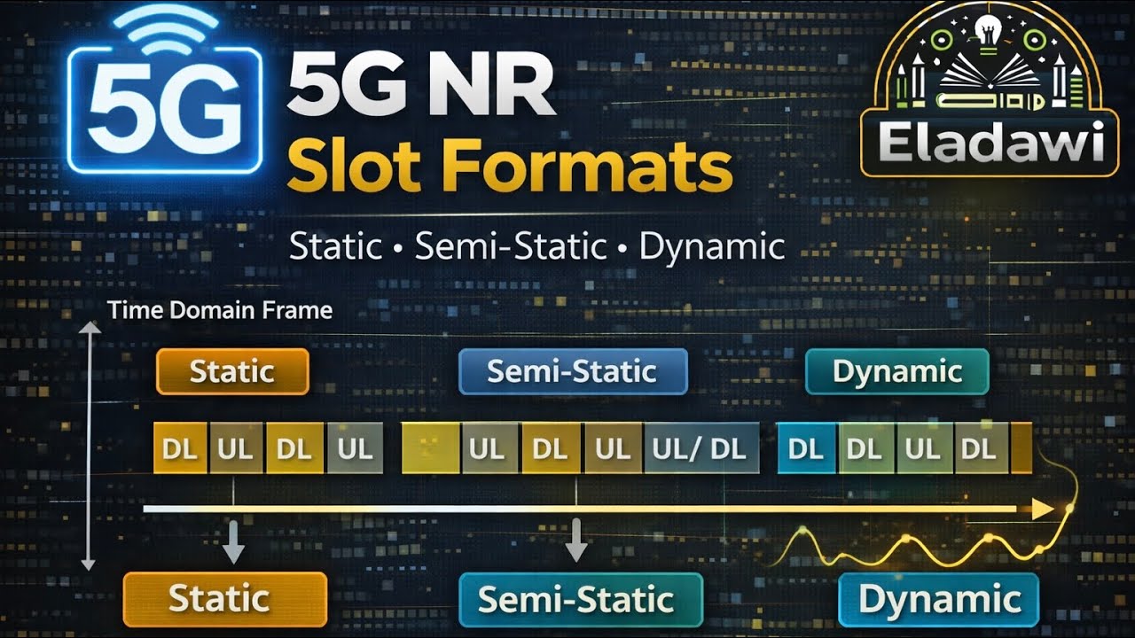 Deep Dive into 5G/NR Slot Format Types