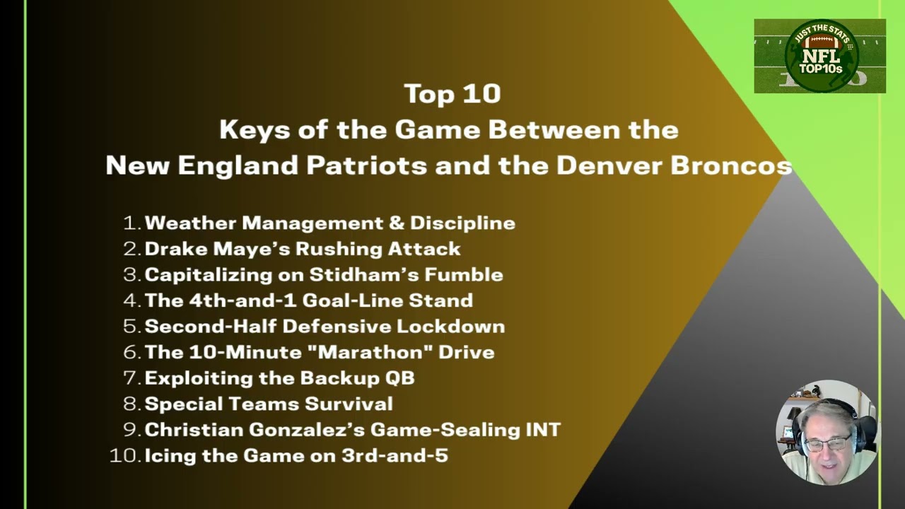 NFL Top 10's for Monday
