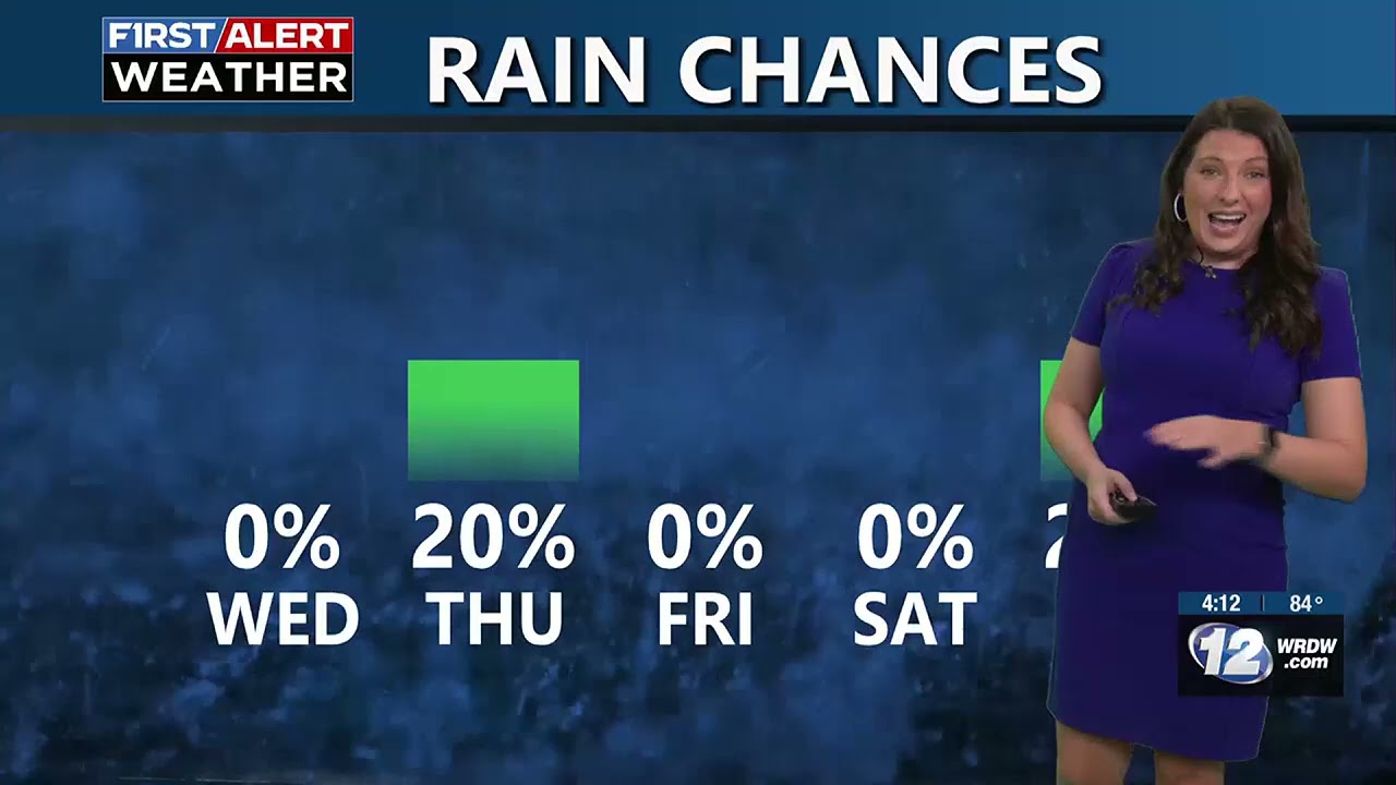 Meteorologist Emily Acton 9/2
