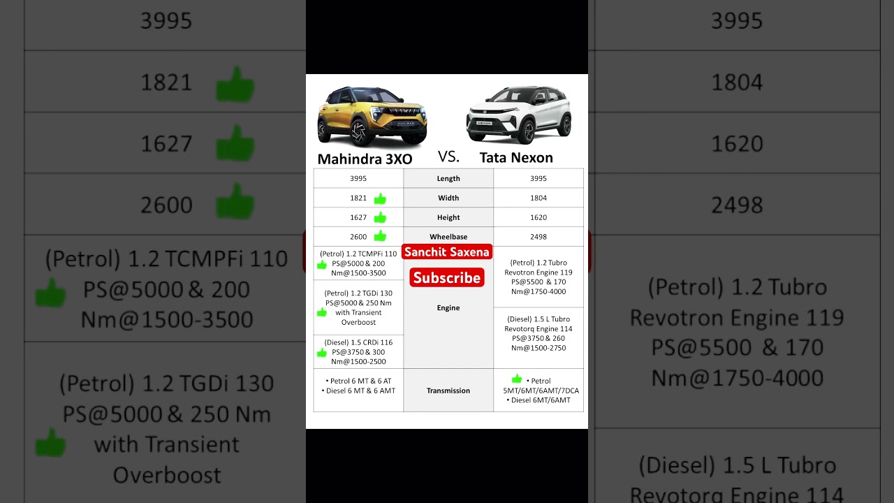 Mahindra 3XO vs. Tata Nexon #3xo #mahindra3xo #tatanexon #nexon