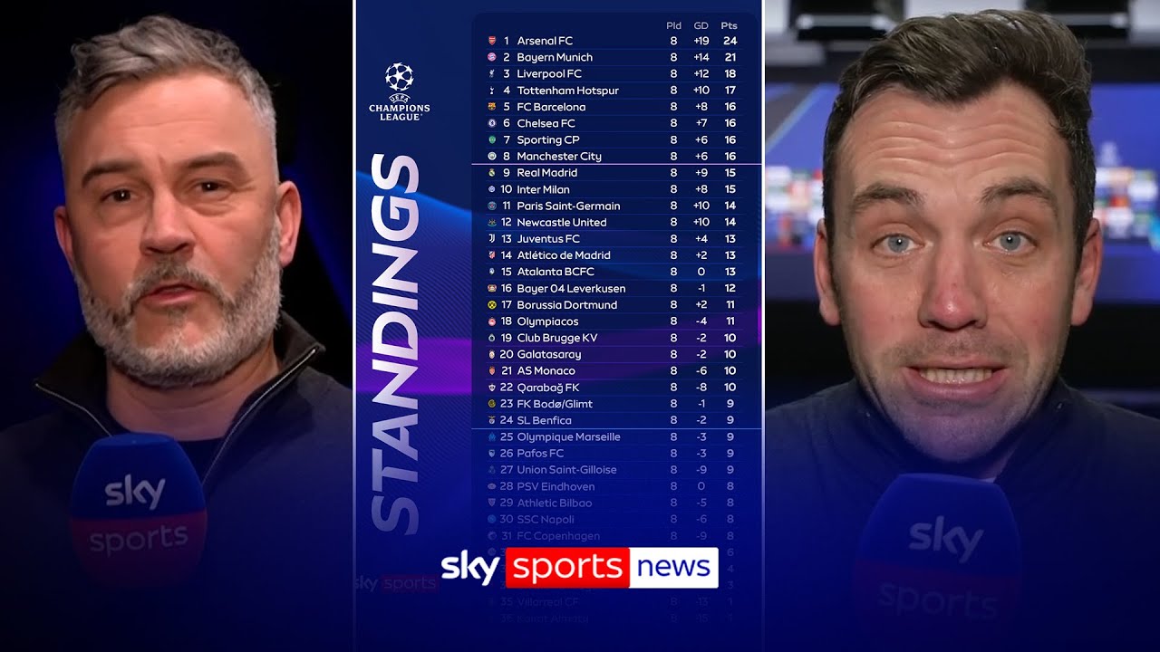 Champions League: Rating all English sides in the competition so far