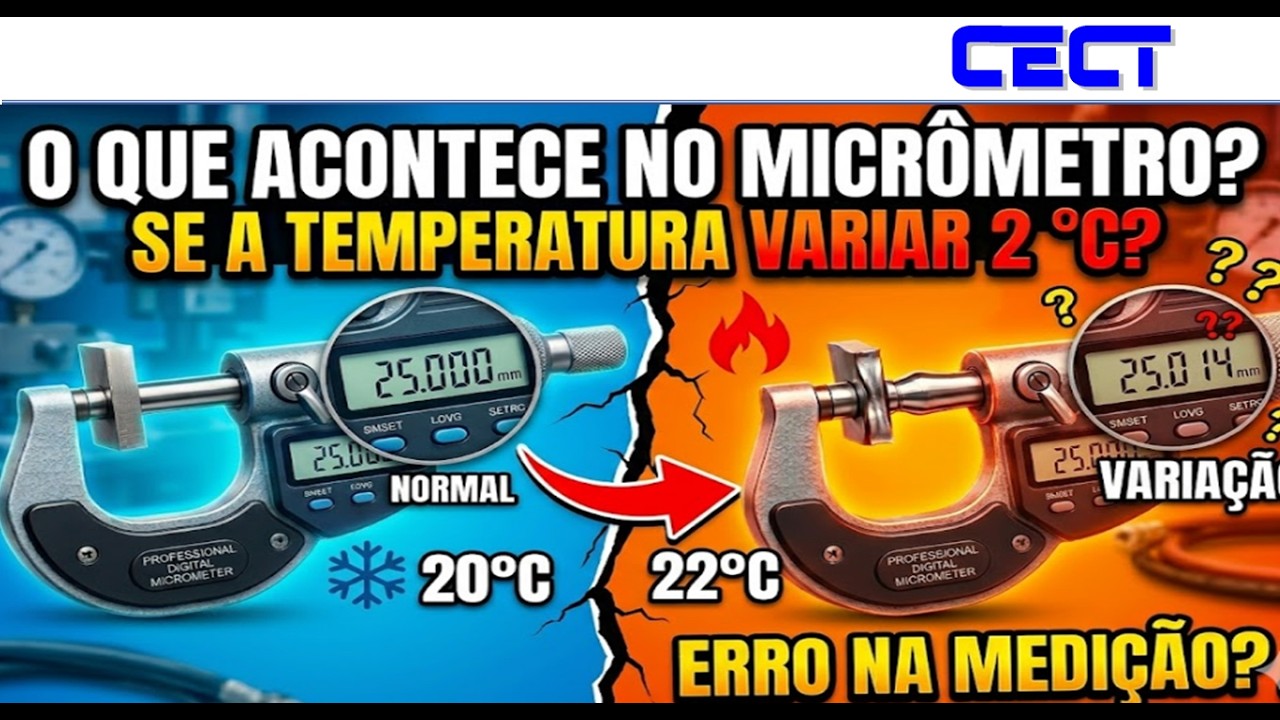 Calibração de Micrômetros - Efeito da Temperatura