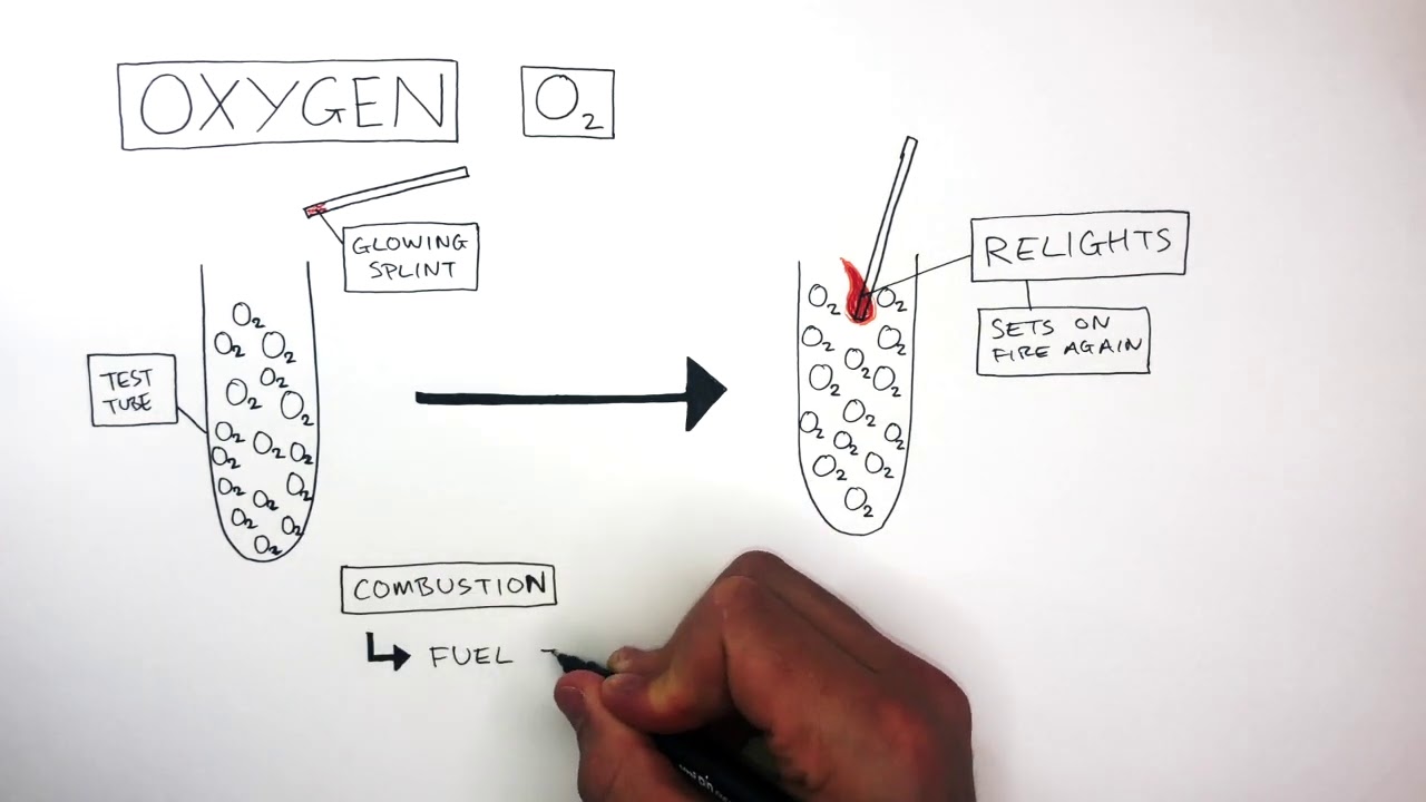 GCSE Chemistry - Testing For Gases: Oxygen and Lighted Splint