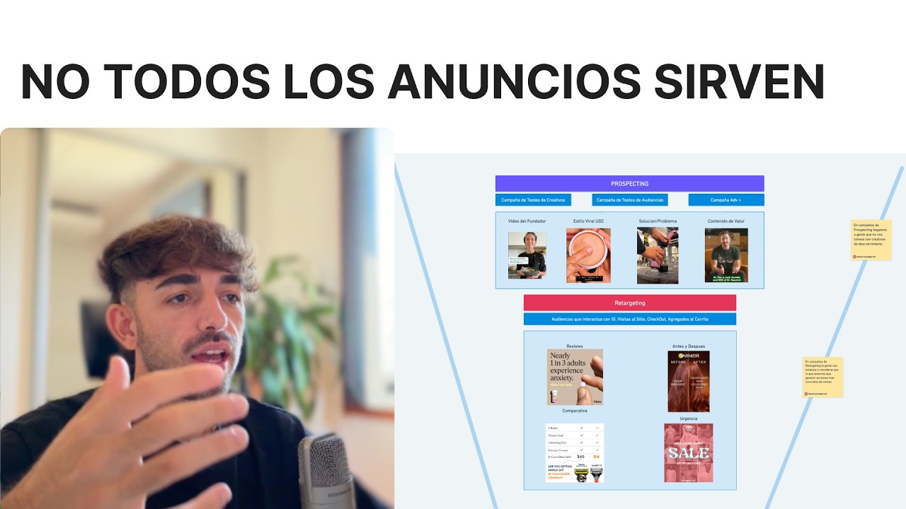 Qué anuncios usar en cada campaña de Meta Ads (2026)