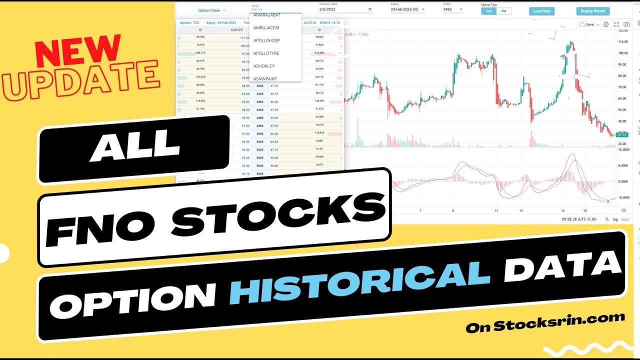 All FNO Stocks Option Historical Data with tradingview | Historical Option data for stocks & Index