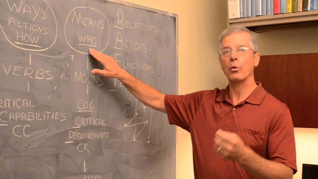 Arguing the OE, Episode 14:  Identifying the Center of Gravity, Eikmeier Method