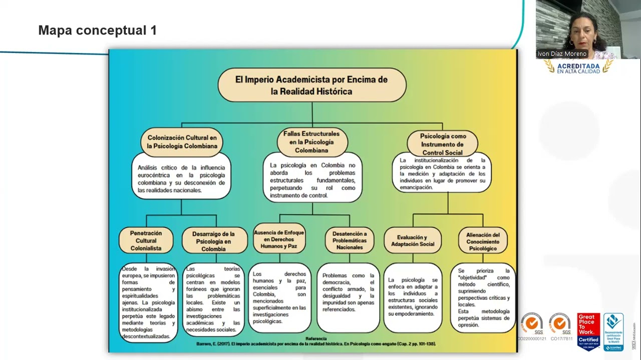Fase 2 / Perspectivas de la psicología social
