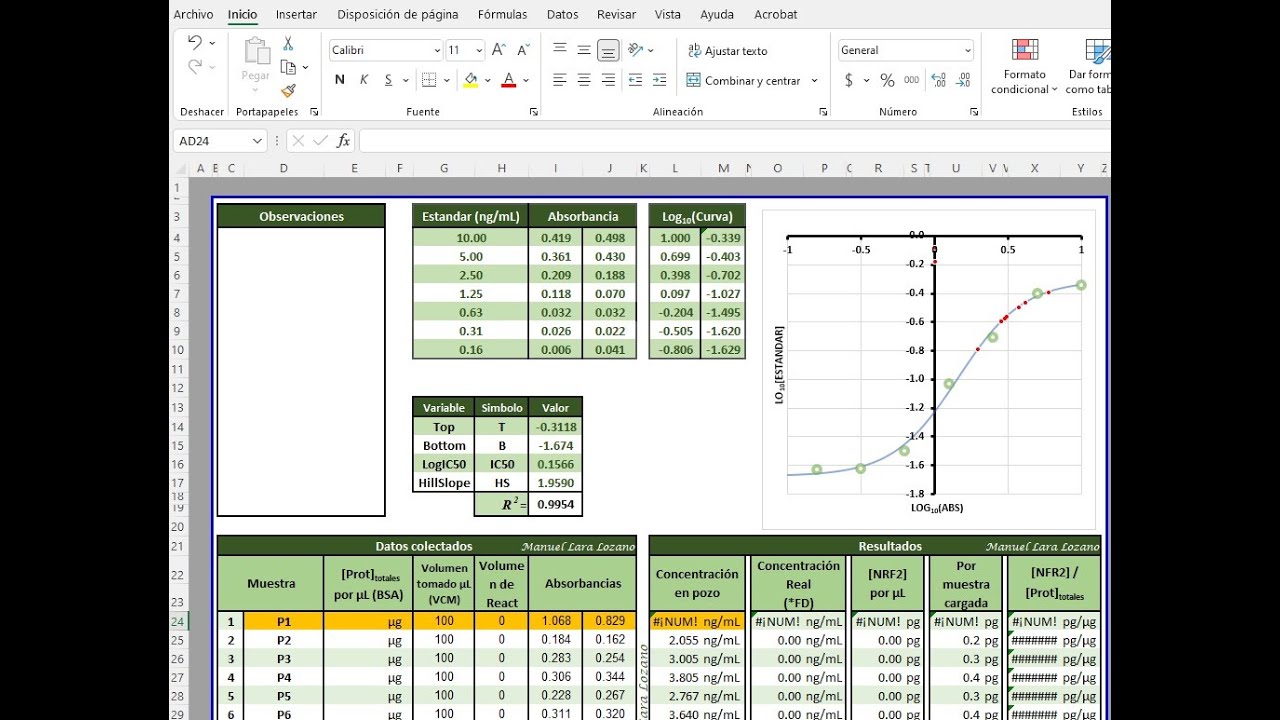 Plantilla de excel para el análisis de ELISA