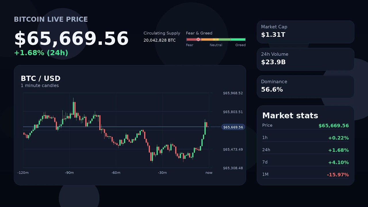 🔴 Bitcoin Price Live - Bitcoin Live Chart - BTC USD Live  | Live 24/7 Crypto ₿