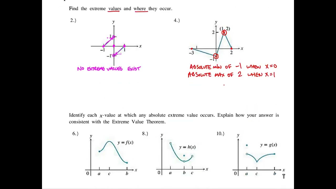 AP Calc AB: 4.1 - Extreme Values of Functions