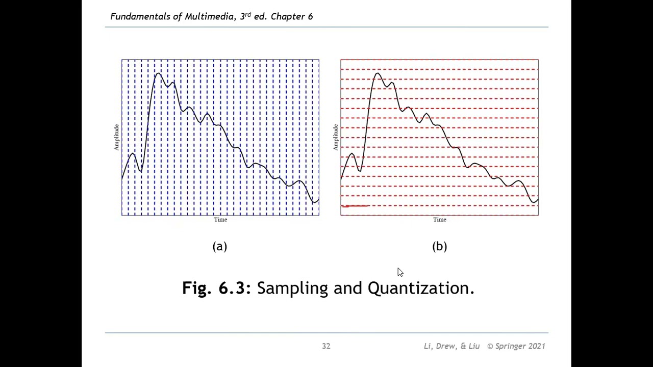 Lecture 6 Quantization and Transmission of Audio