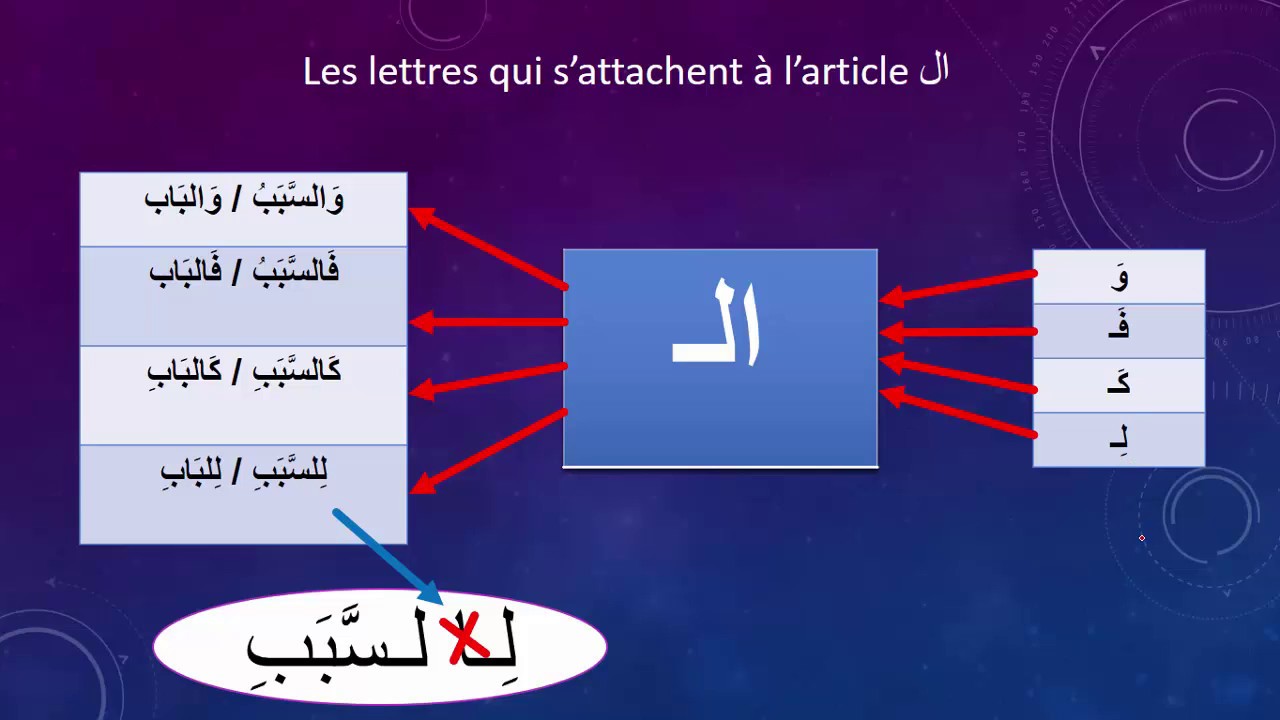 Comment lire l'arabe fluidement ?