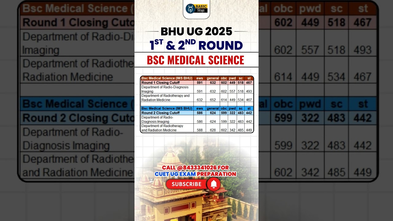 Cuet BHU Bsc Medical Science 2nd round cut off list | Bhu Bsc Medical Science Cutoff  #bhucutoff