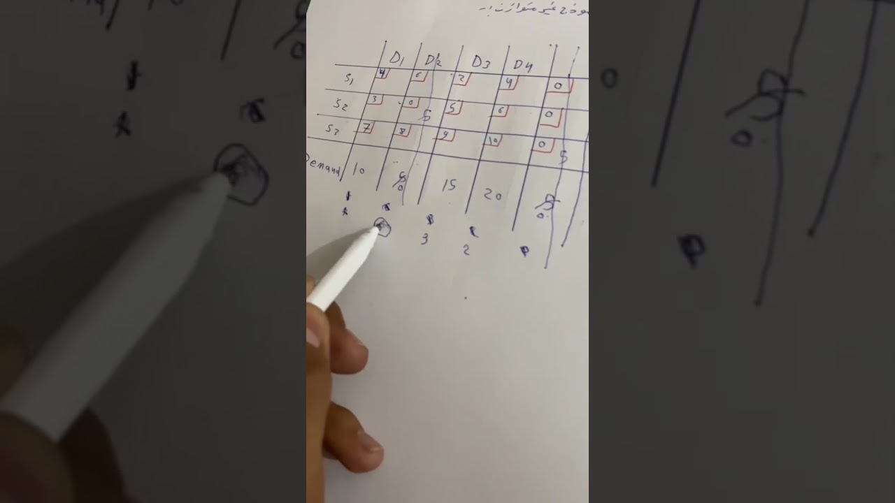 بحوث العمليات مشكلات النقل(طريقة فوجل في حالة نموذج غير متوازن)