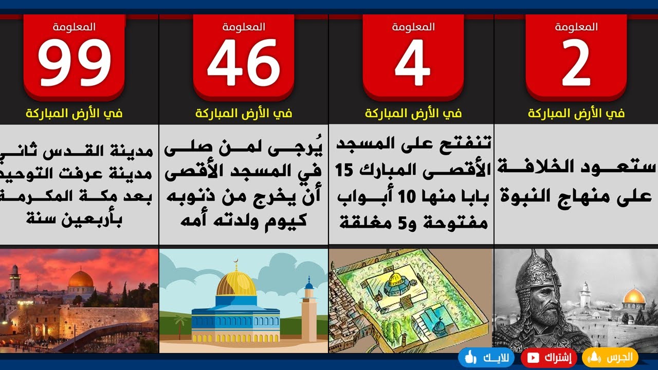 تعرف على 100 حقيقة عن فلسطين والقدس ستفدي الأقصى بسببها | الأرض المباركة فلسطين أرض الأنبياء 😍
