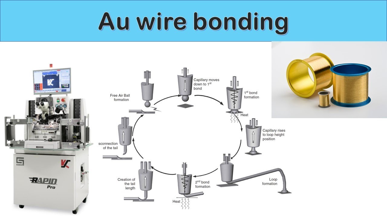 [Eng Sub] Au wire bonding - Ball bonding, Capillary