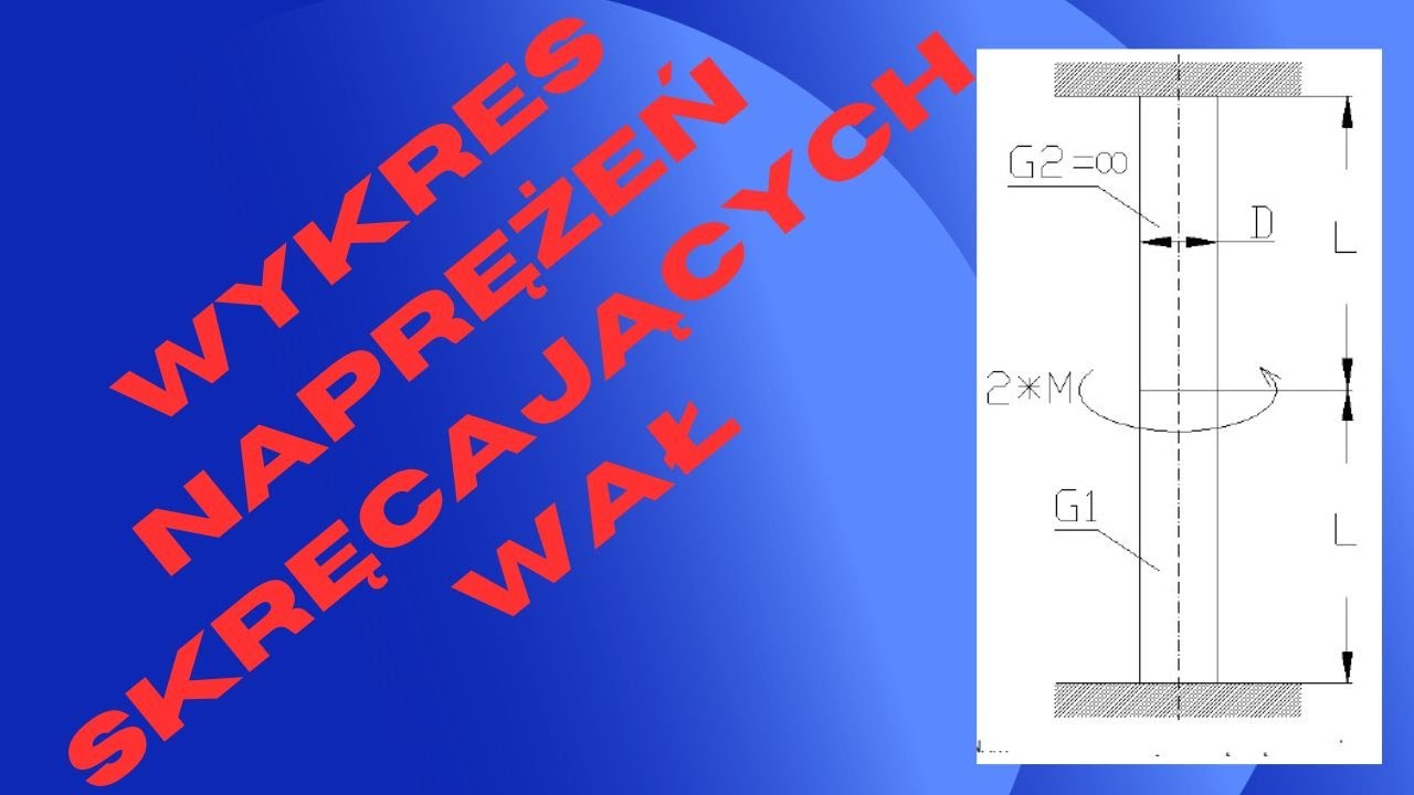 Jak narysować wykres naprężeń skręcających wał ?