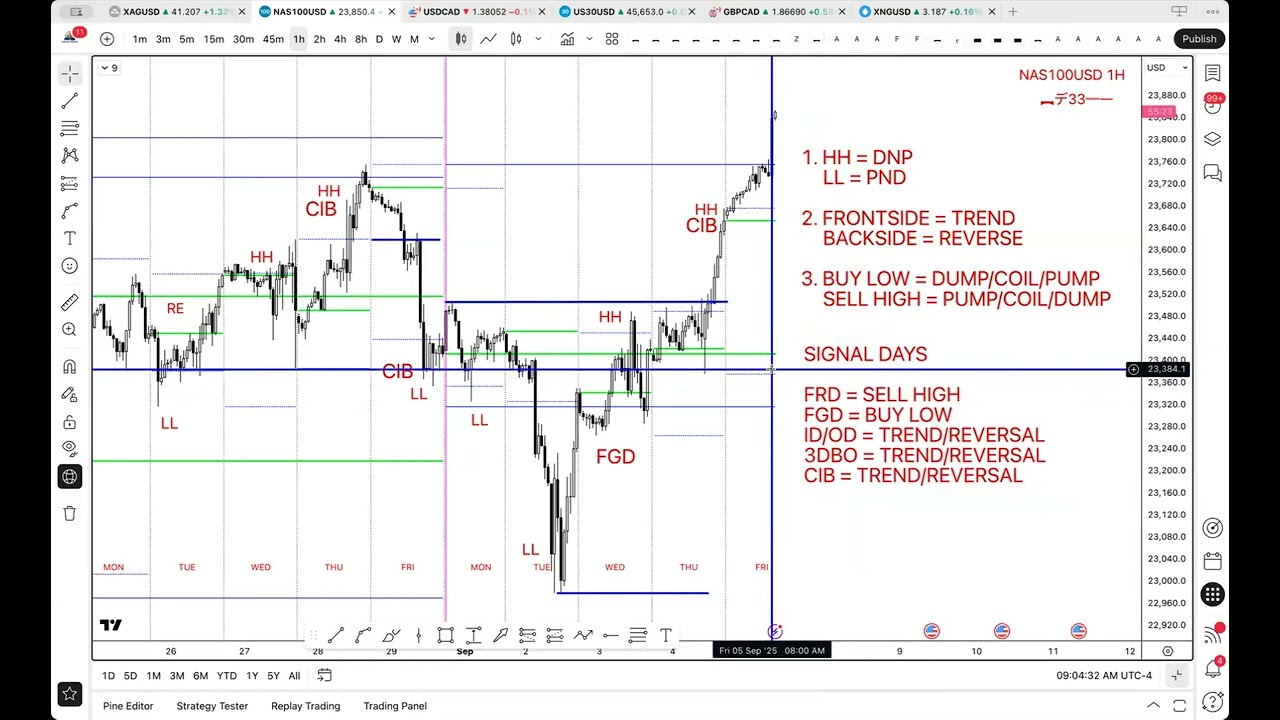 LIVE NFP ZOOM CALL (Stacey Burke Simplified) Simple Day Trading 