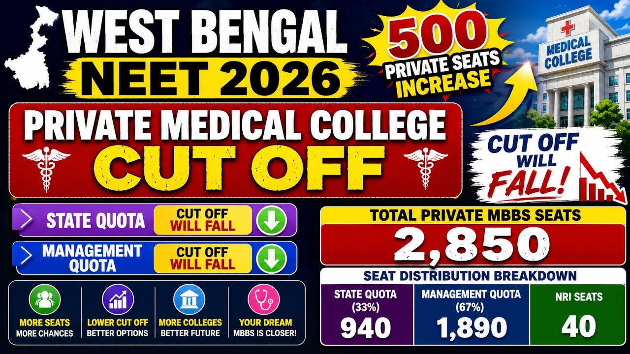 NEET UPDATE🔥। RE-NEET 26। WEST BENGAL Private MBBS College Cutoff/Safe Score (Category Wise)। #neet