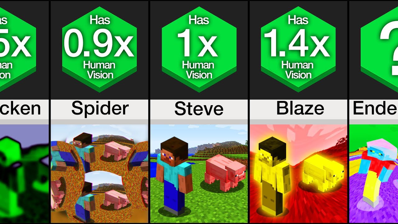Comparison: Minecraft Mob Vision