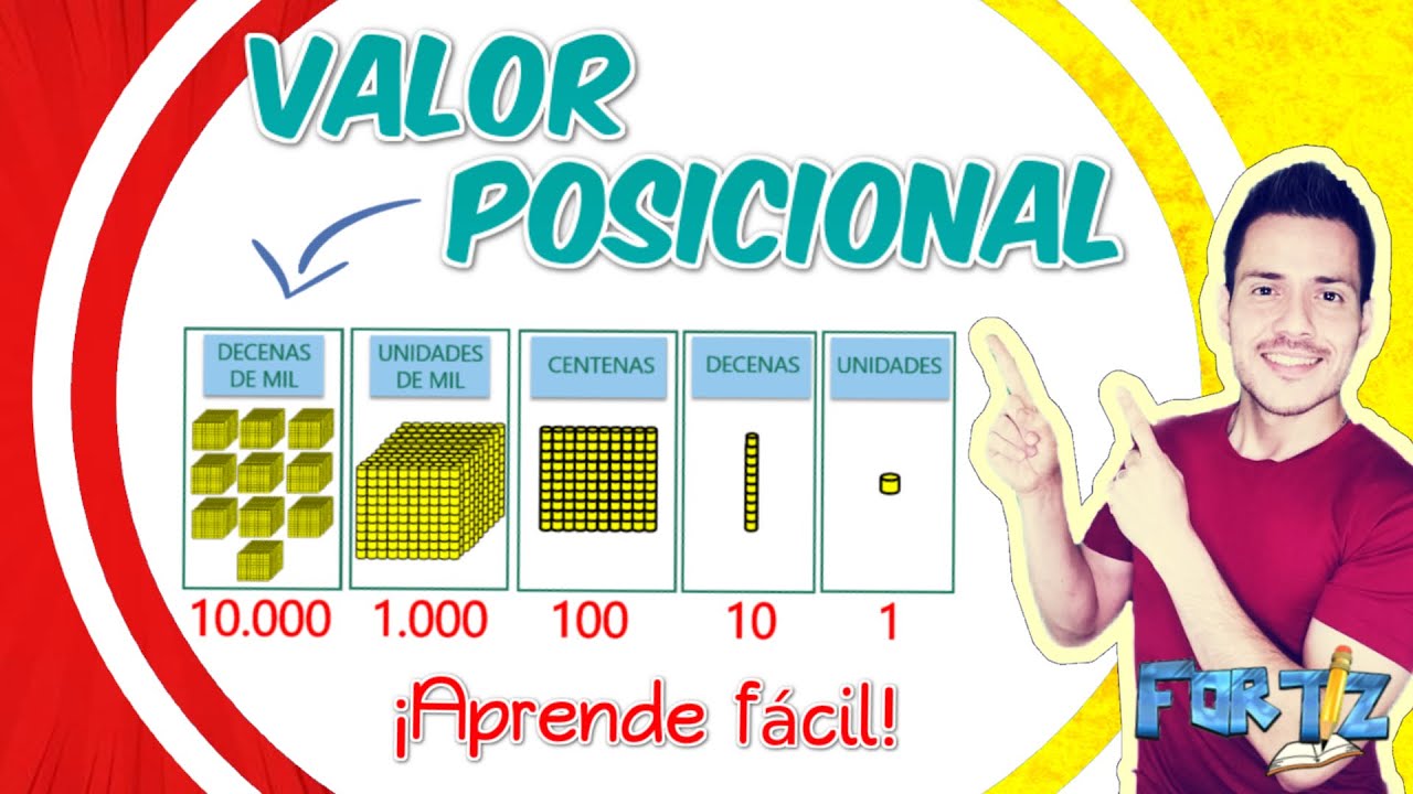 &iquest;Qu&eacute; es el VALOR POSICIONAL? | VALOR POSICIONAL de un N&Uacute;MERO.😀
