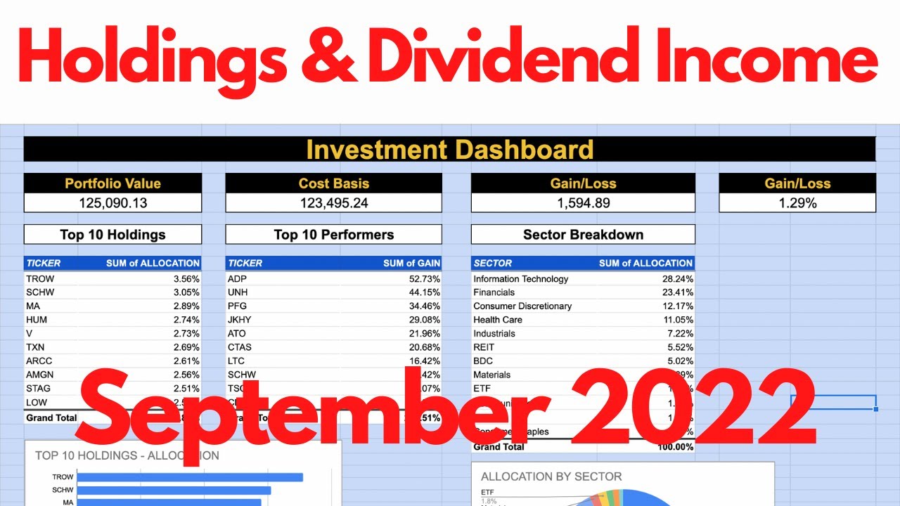 My Top 10 Holdings September 2022 And My Dividend Income This Year!