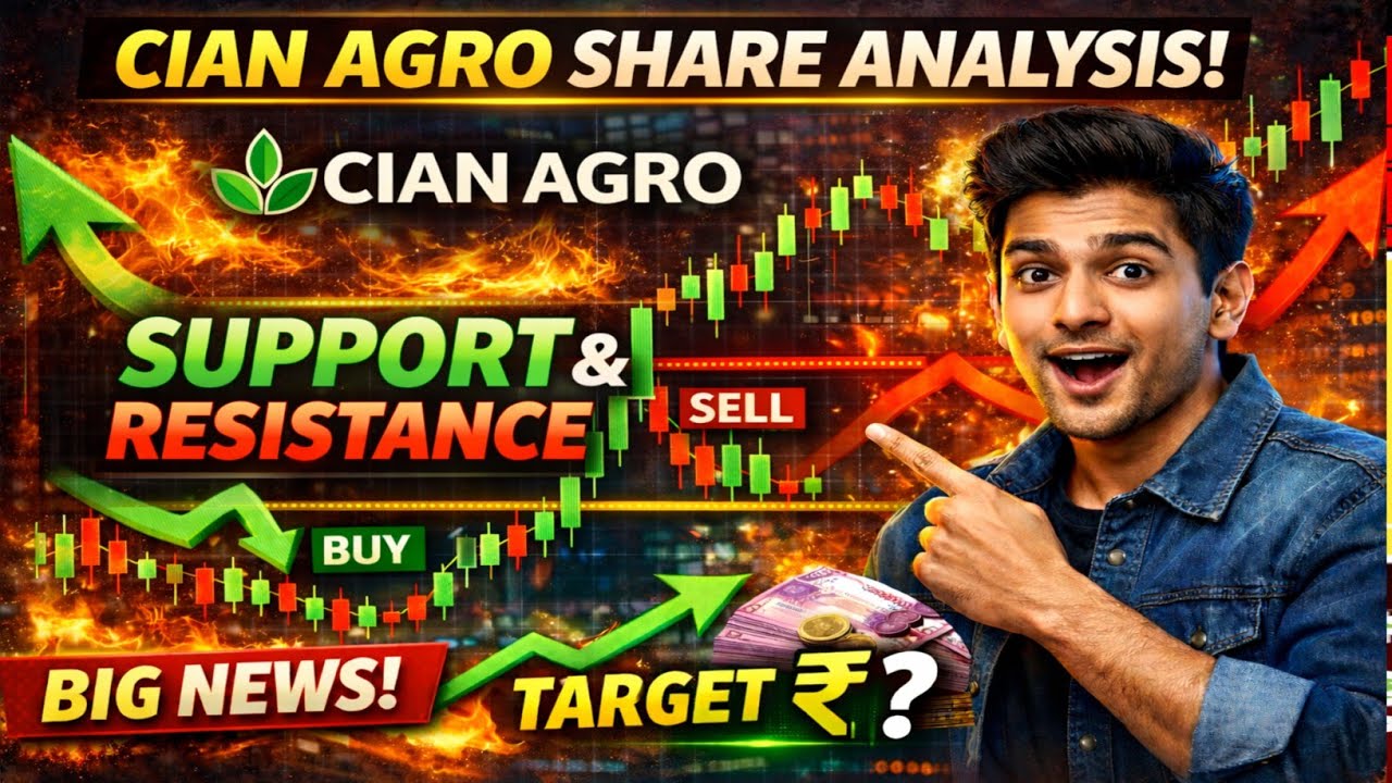 cian agro stock latest news / cian agro stock / cian agro stock analysis / stock analysis / target /