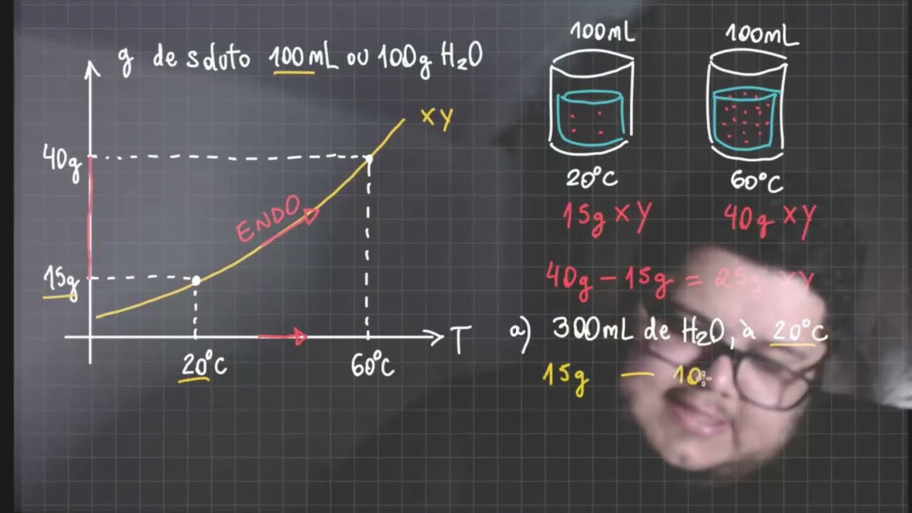 Soluções - Aula 03-  Cálculos sobre Curvas de Solubilidade