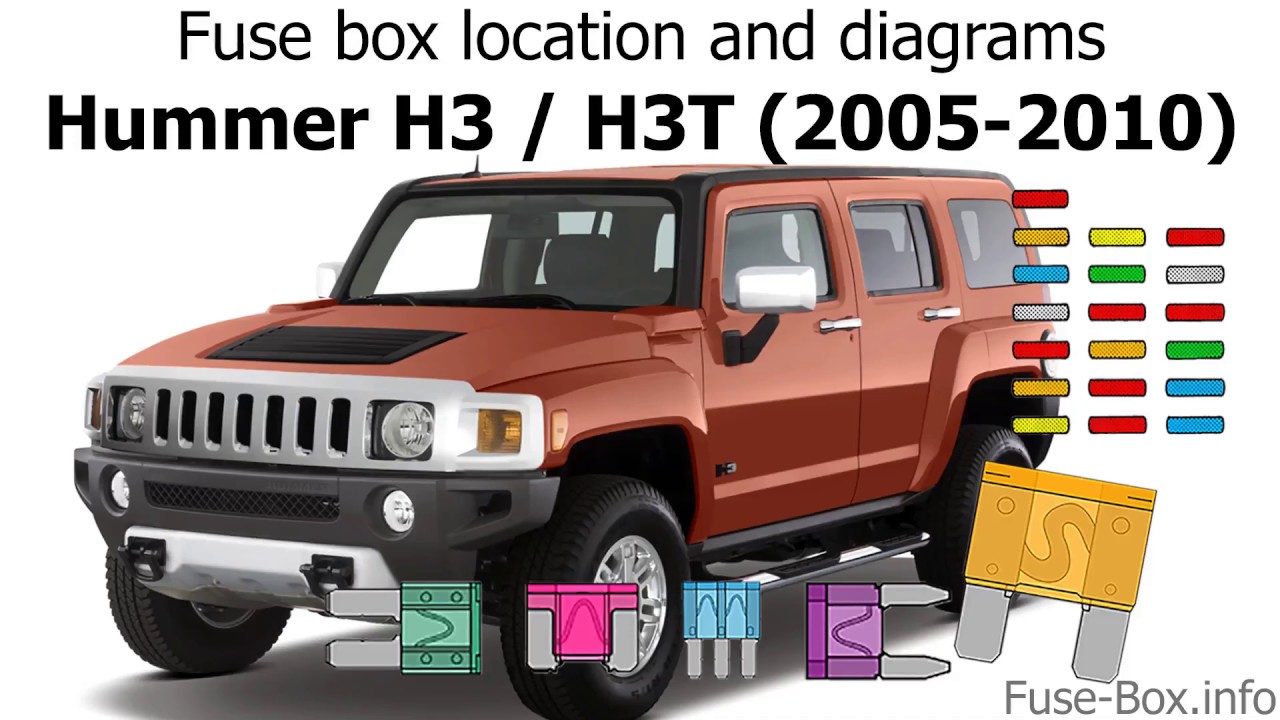 Fuse box location and diagrams: Hummer H3 / H3T (2005-2010)