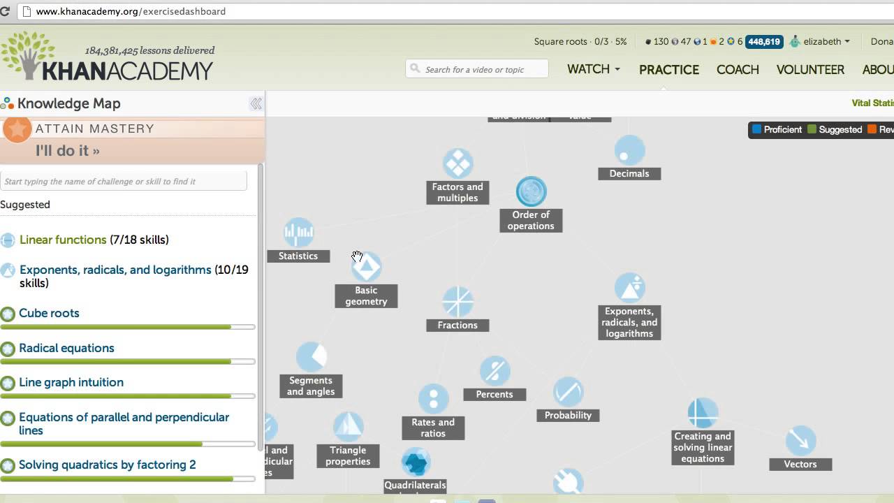 Kr&oacute;tka wycieczka po Khan Academy