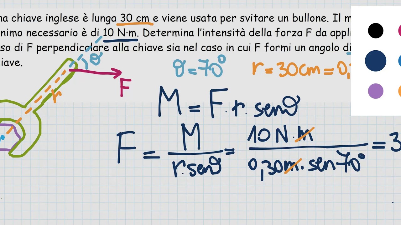 Momento di una forza ESERCIZI
