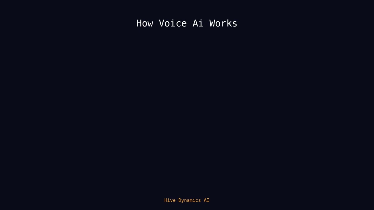 Tech Explainer: How Voice Ai Works