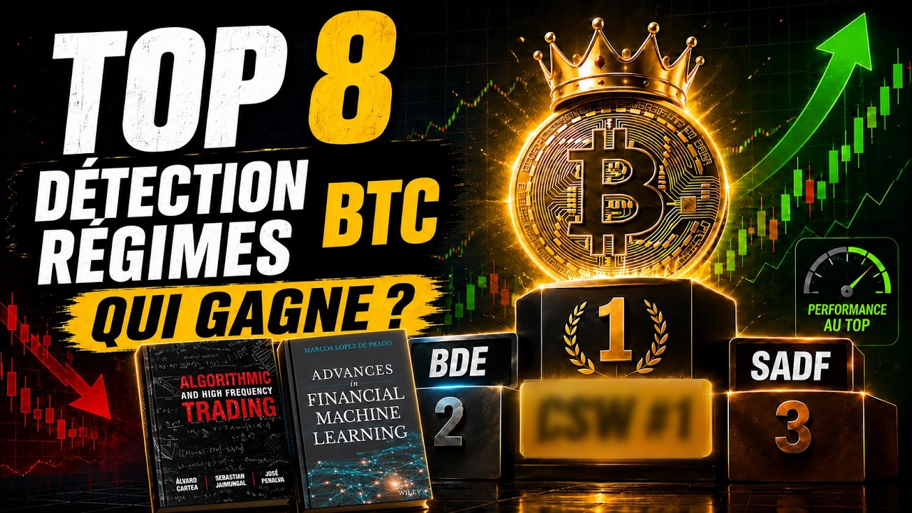 Top 8 des m&eacute;thodes de d&eacute;tection de r&eacute;gime de march&eacute;, test&eacute;es sur le Bitcoin