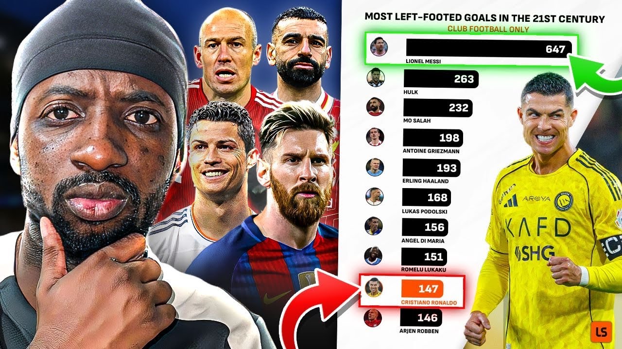 CRISTIANO RONALDO MADE THE LIST FOR MOST LEFT-FOOTED GOALS IN THE 21ST CENTURY!!! | FS HANZ REACTION