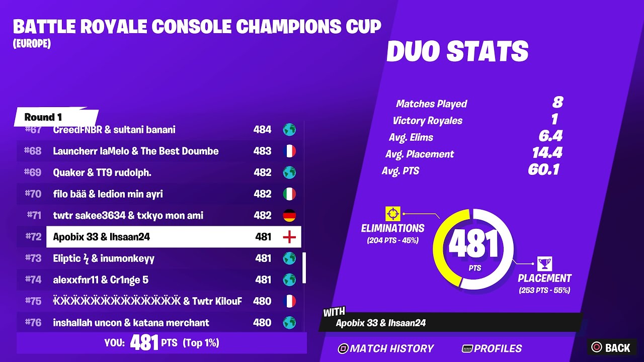 HOW I QUALIFIED TO THE QUATER FINALS OF THE CONSOLE CHAMPIONS CUP 🏆🏆