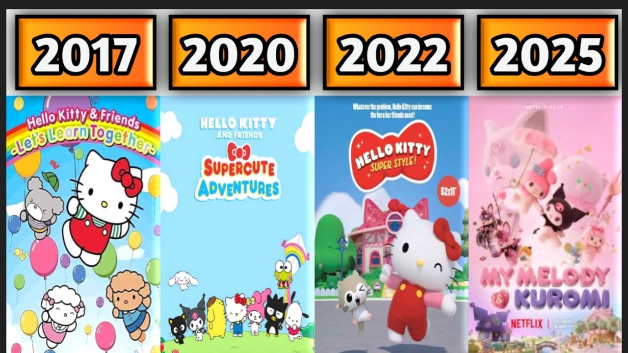 EVOLUTION OF HELLO KITTY MOVIES  & TV SERIES (1987-2025)