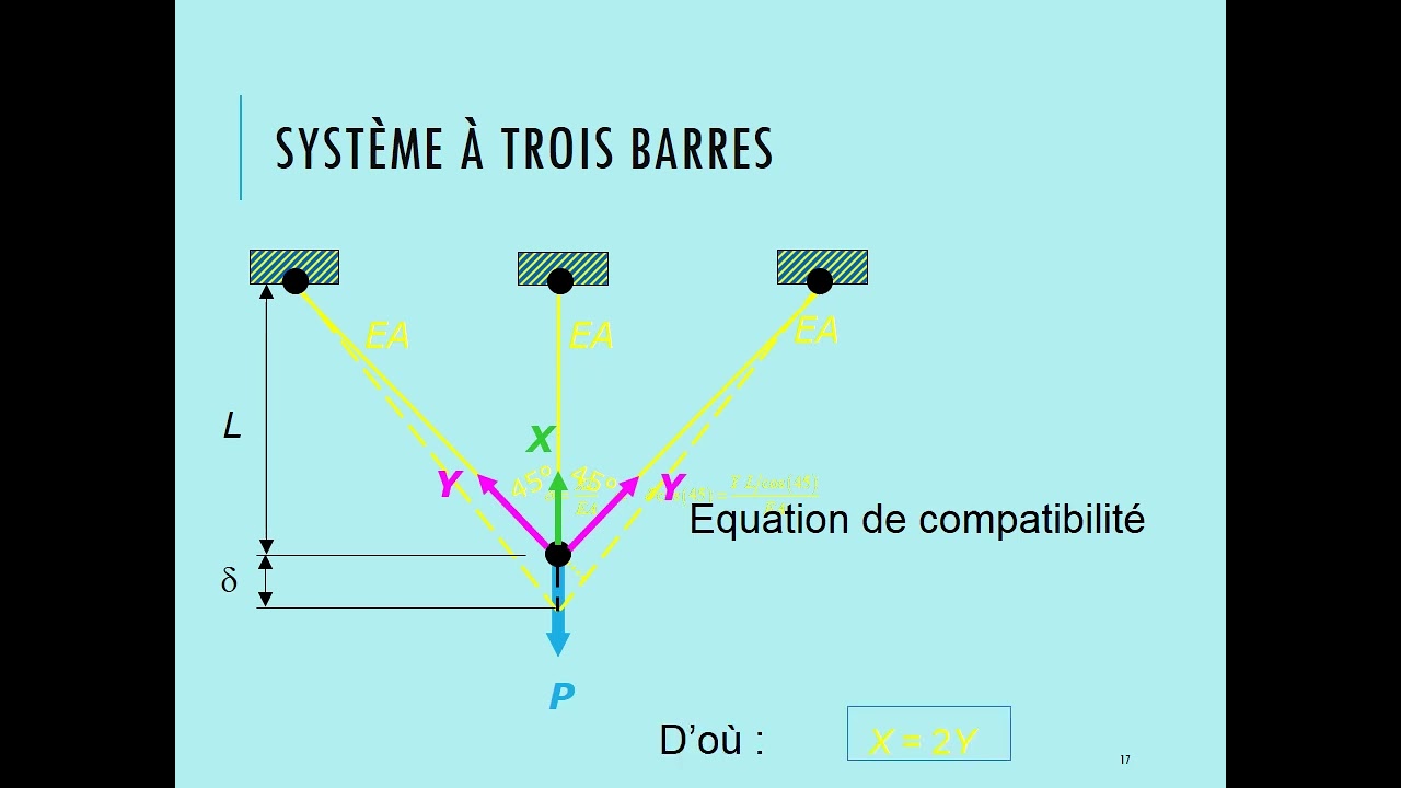 Elements d'analyse structurale en plasticité