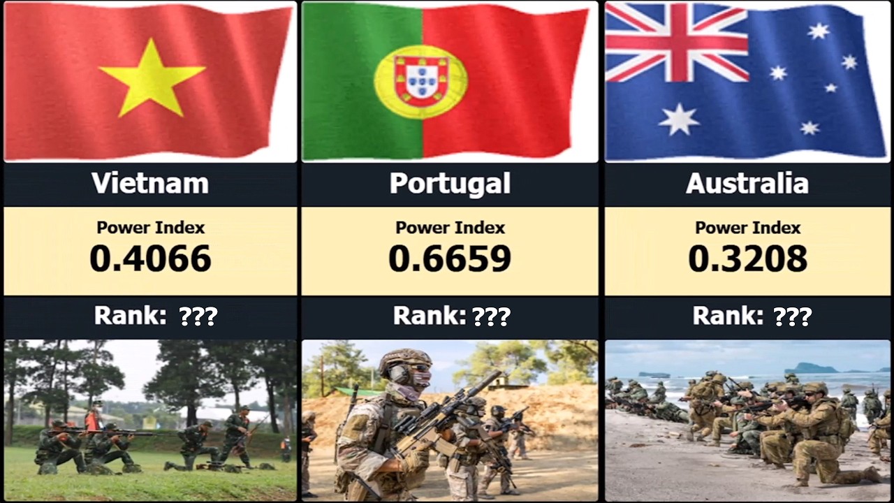 100 Strongest Militaries of the World || World Military Ranking (2026)