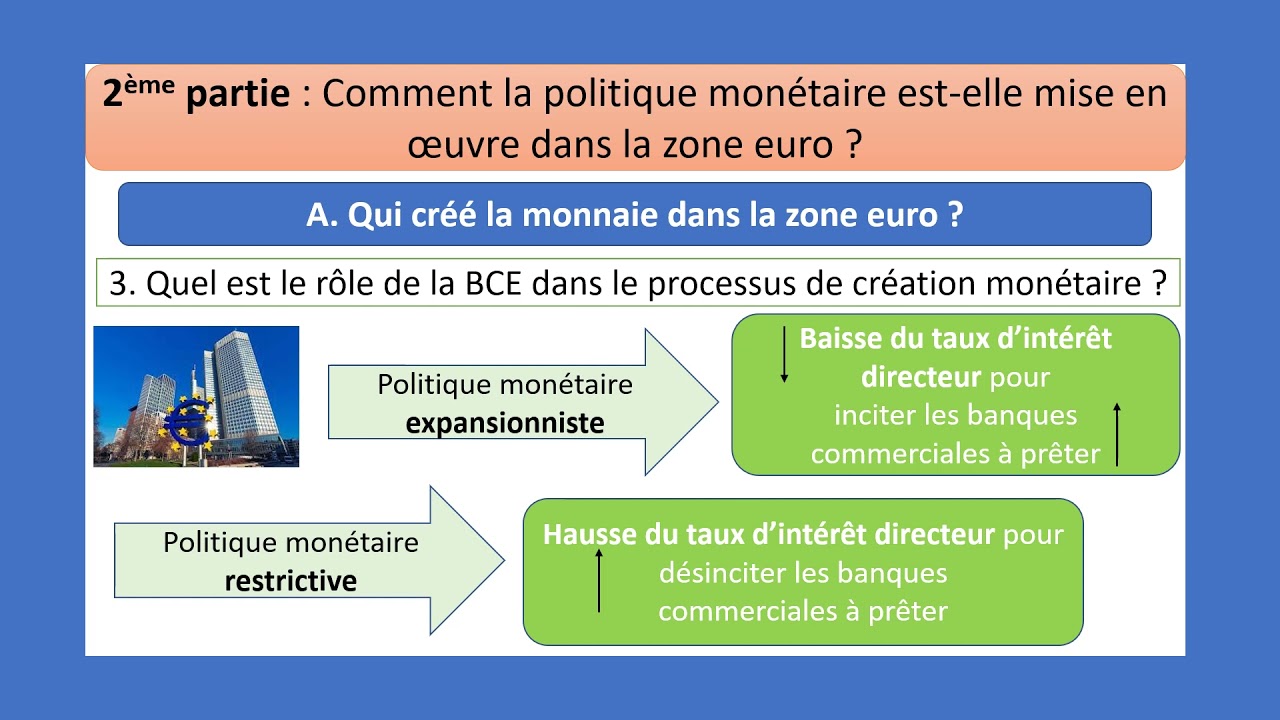 Quelles politiques économiques dans le cadre européen? 3/4 (La politique monétaire)