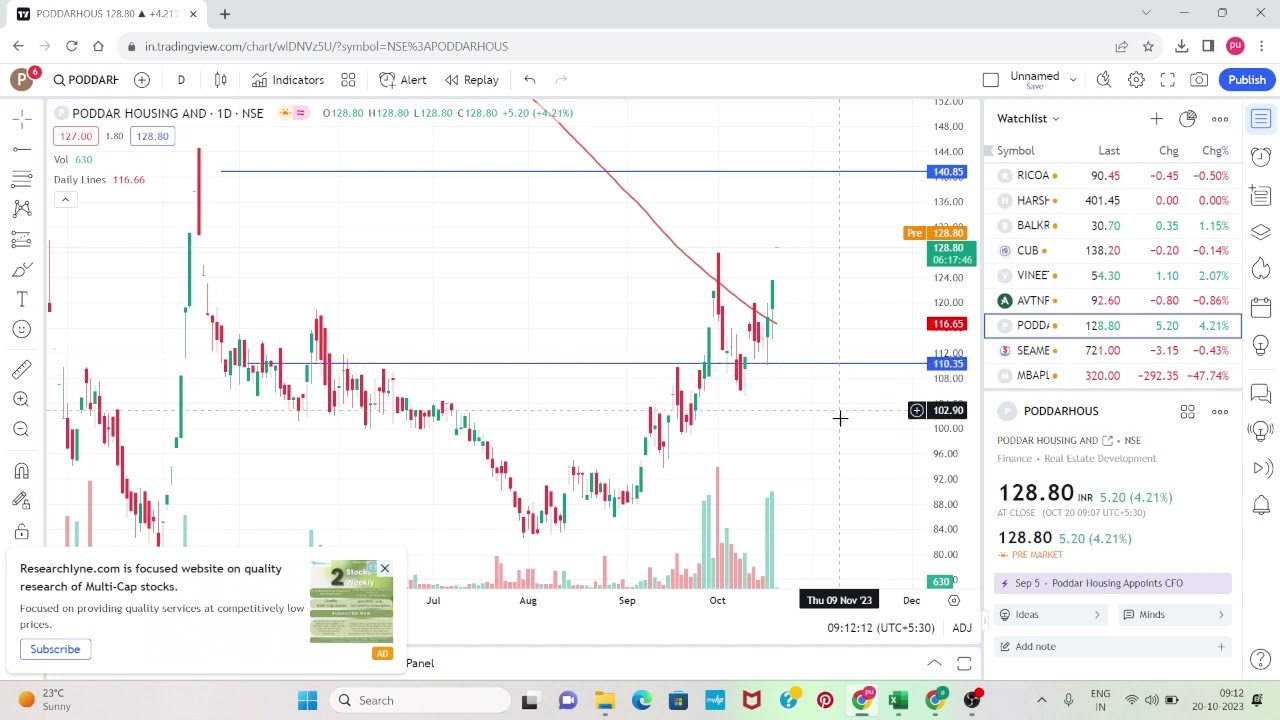 PODDARHOUS: SL 110 🛡️ | 1st Target: 140 🎯 | 2nd Target: 160 🚀