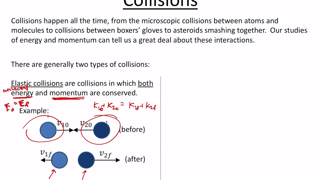 Introduction to Collisions