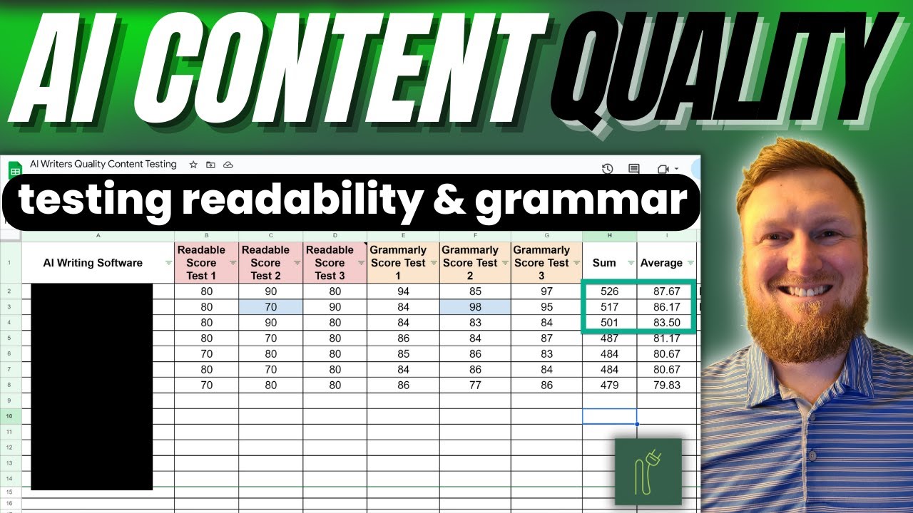 AI Content Quality Testing with Paid Readability & Grammar Tools