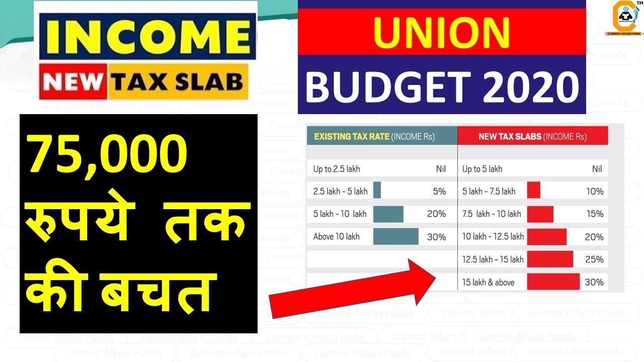New Income Tax Rate, Slab 2020-21 - UNION Budget 2020 Explanation and Saving Comparison Previous Yr