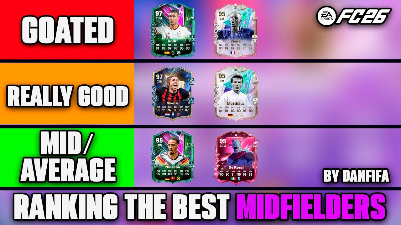 (ОБНОВЛЕНО) РЕЙТИНГ ЛУЧШИХ ПОЛУЗАЩИТНИКОВ (ЦОП И ЦП) В EA FC 26 ULTIMATE TEAM